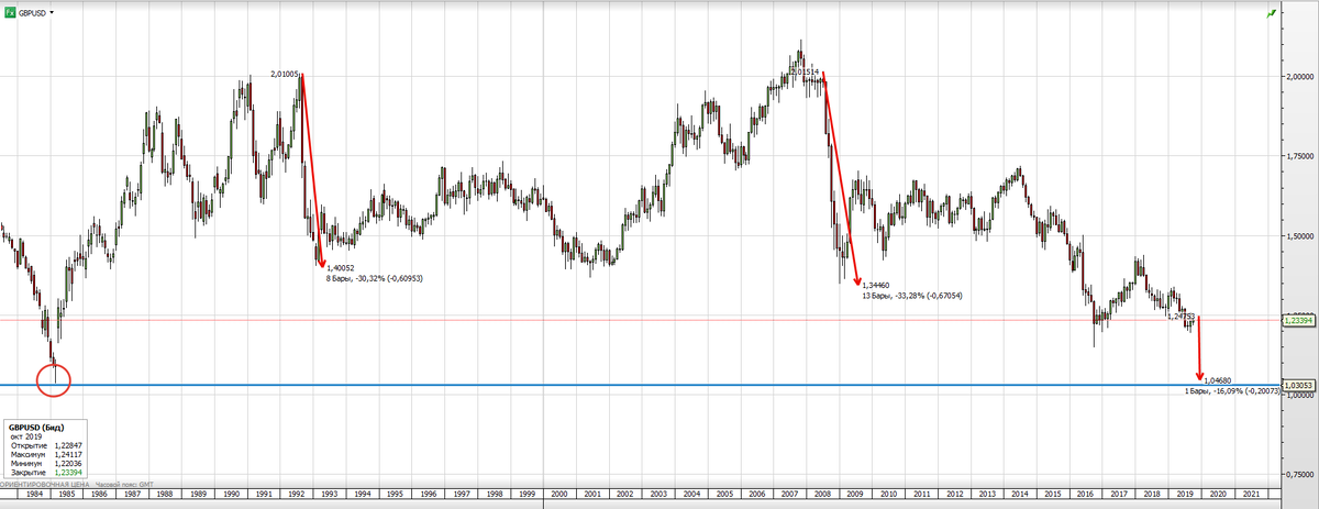 GBPUSD