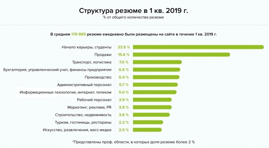 "Я ищу работу впервые" - говорит мне соискатель. "Мне всегда делали предложения раньше. Но сейчас я понимаю, что ситуация на рынке труда поменялась." "Да, поменялась" - отвечаю я.