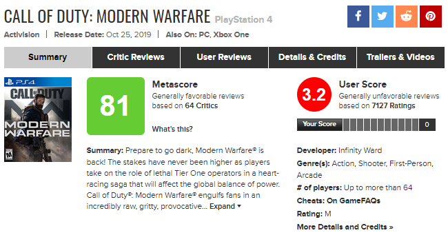 Оценка игры на Metacritic