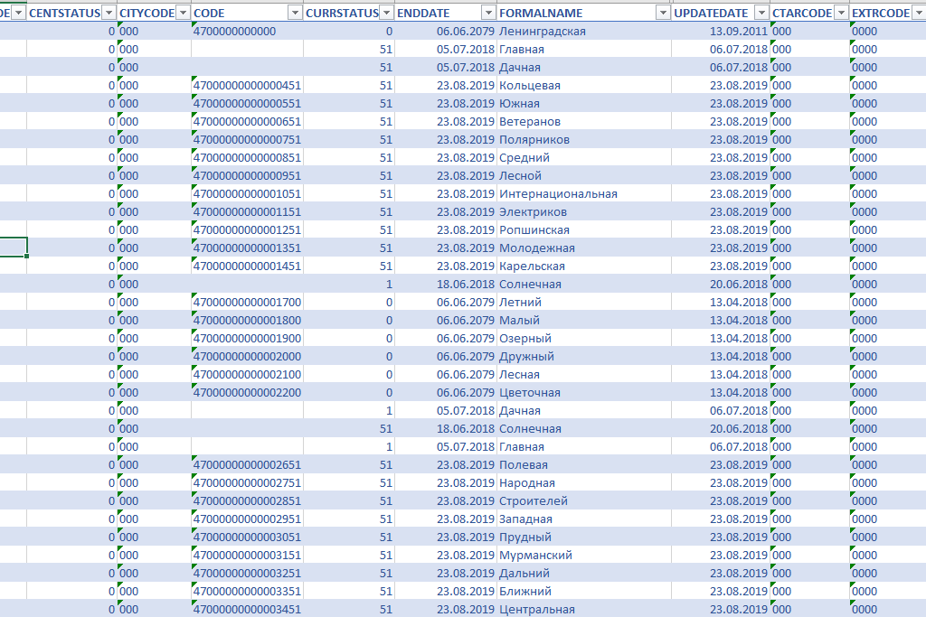 Отбираем актуальные записи сегмента ФИАС  по Ленинградской области
