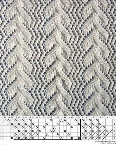 Красивые Ажурные Узоры Спицами С Описанием | Волшебные Спицы | Дзен