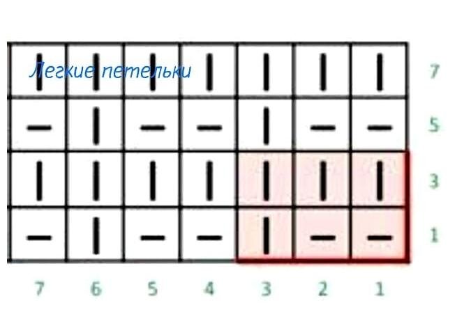 Схема узора