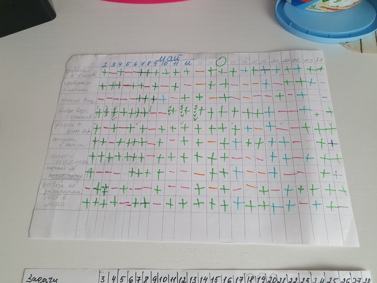 Вот так выглядит мой самоконтроль😄