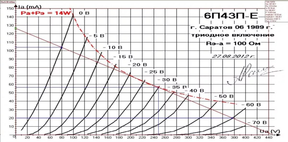 6п43п-е. радиолампа 6п14п. цоколевка лампы 6п14п. 6п43п характеристики. лампа 6п43п.