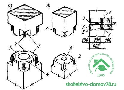 Рис. 1 Типы стыков колонн: а — сферический, б — плоский безметалльный,
1 — сферическая бетонная поверхность, 2 — выпуски ар­матурных стержней, 3 — стыковочные ниши, 4 — паз для монтажа хомута, 5 — раствор или мелко­зернистый бетон, б — центрирующий бетонный вы­ступ, 7 — сварка выпусков арматуры