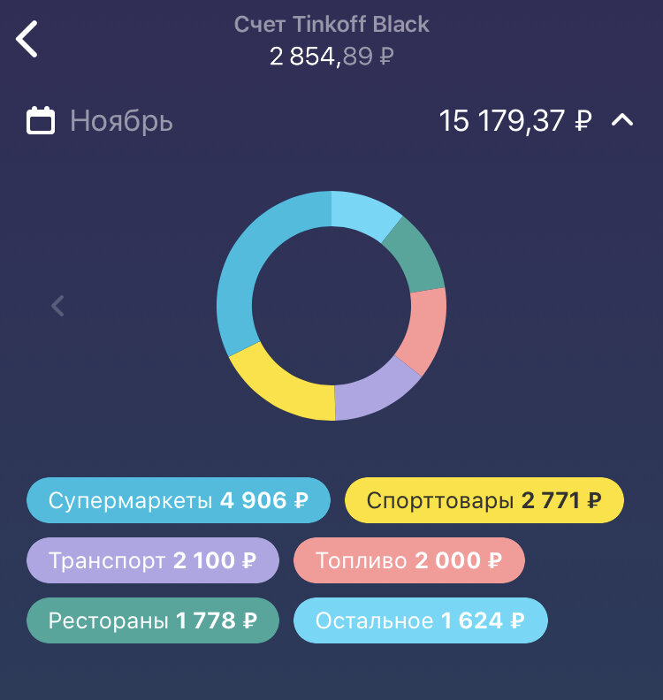 Фото из личного архива