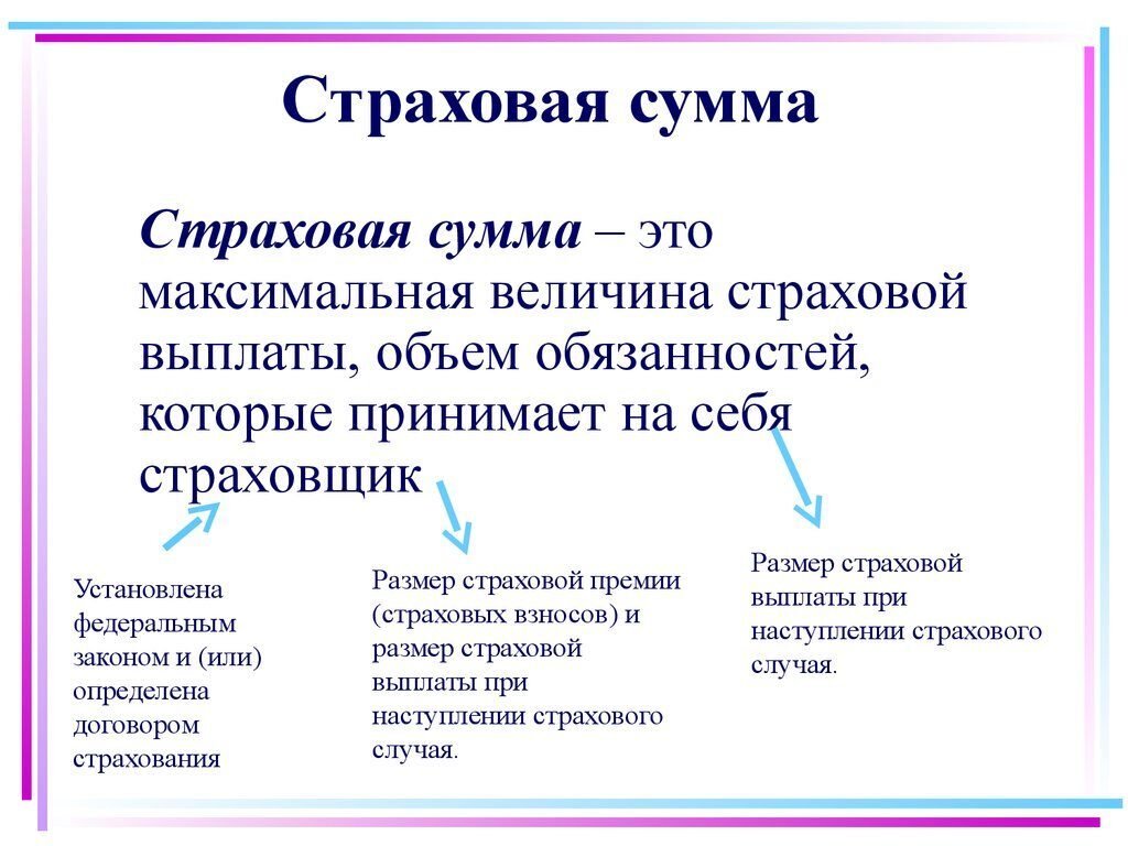 Cтраховая сумма: что это такое и чем она отличается от страховой стоимости,  какой её максимальный размер по договору личного стр | GidPoStrahovke.ru |  Дзен