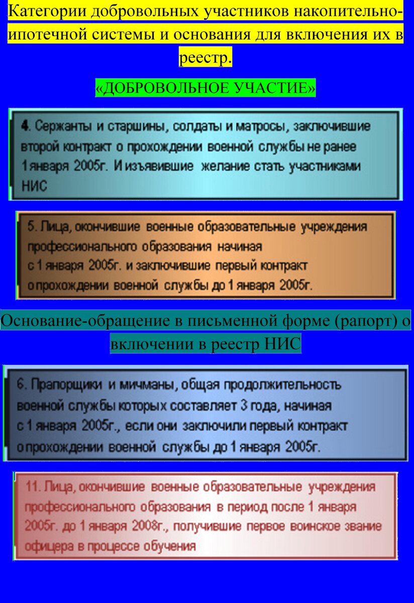 Добровольные участники НИС. Право военнослужащих для получения постоянного  жилья. | STAR.MIL | Дзен