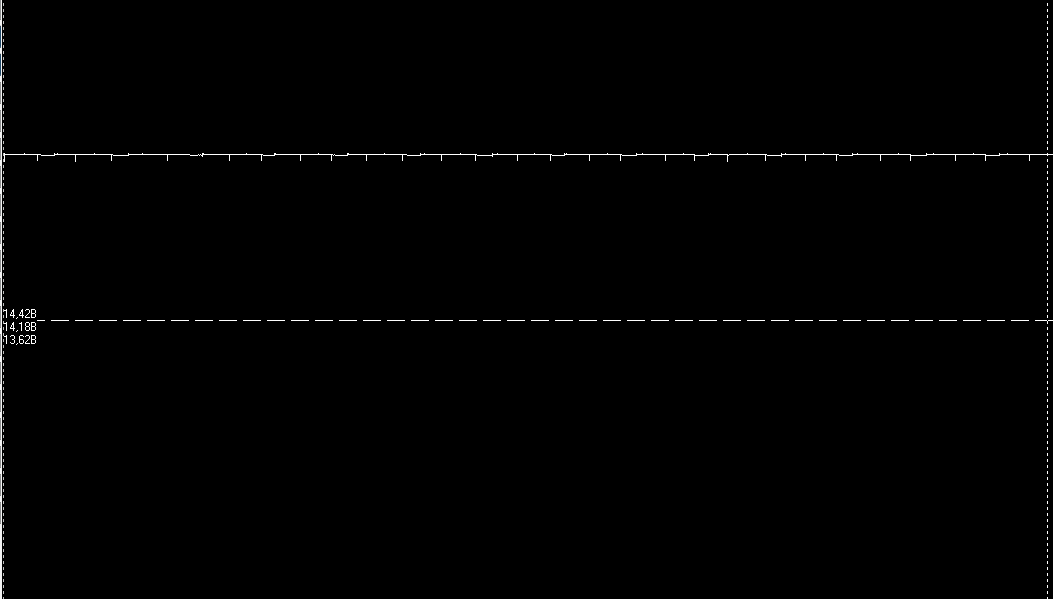 Осциллограмма напряжения.