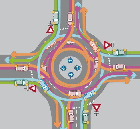 Поворотники при заезде на кольцо. Поворотники на круговом кольце. Указатели поворота на кольце. Съезды на круговом движении. Поворотники на кольцевом перекрестке 2023.