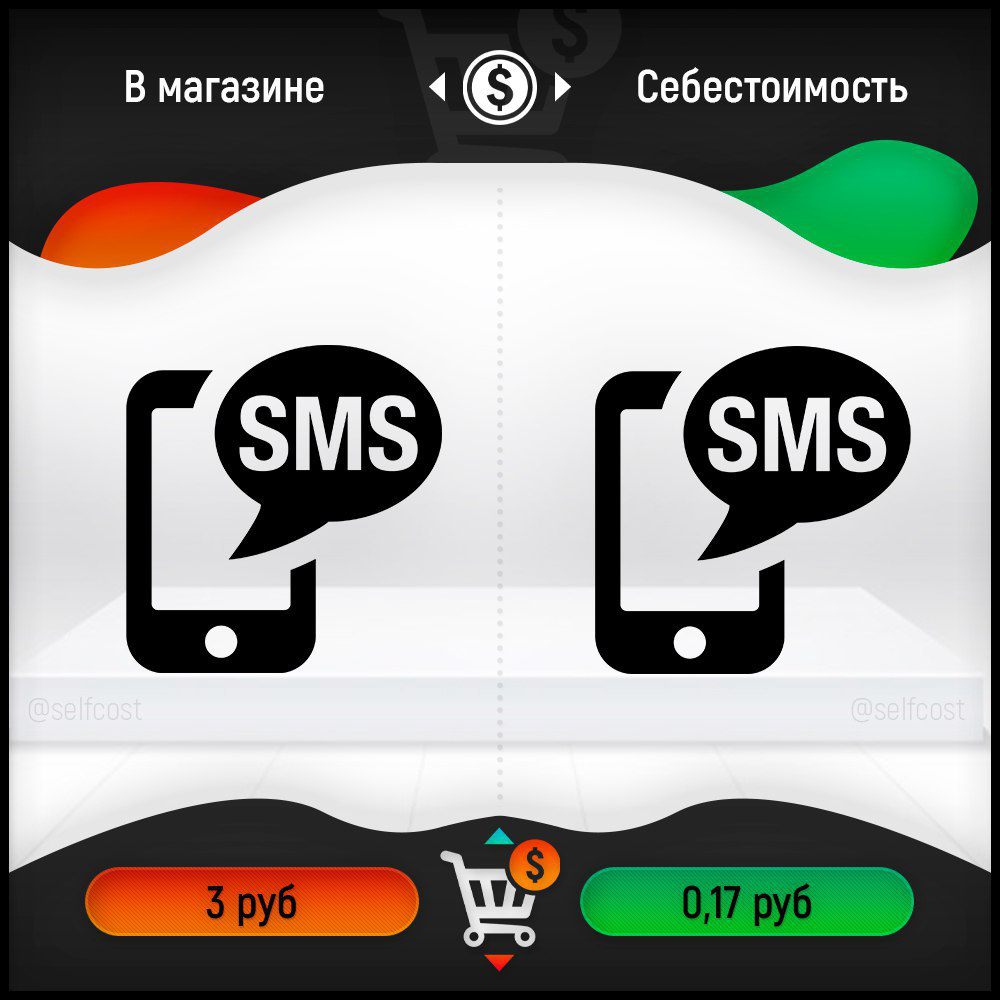 Настоящая стоимость одного текстового сообщения — 3/10 цента (0,17 рубля). По некоторым подсчетам, отправка 1 Гб текстовых сообщений стоит дороже, чем отправка 1 Гб данных с исследовательской станции NASA по изучению Марса.