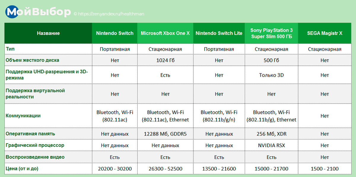 Рейтинг самых популярных беспроводных колонок 2021 таблица. Рейтинг портативных. Производители колонок список. Рейтинг колонок 2021 по качеству звука. Рейтинг портативных.