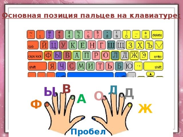 Техника быстрого набора текста. Позиция пальцев на клавиатуре. Основная позиция пальцев на клавиатуре. Клавиатура, основная позиция пальцев на клавиатуре.