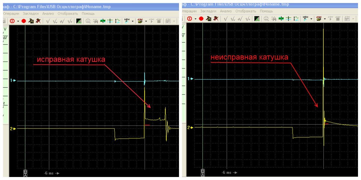 Пример осциллограммы системы зажигания с исправным проводом и в случае стекания искры по керамике свечи.