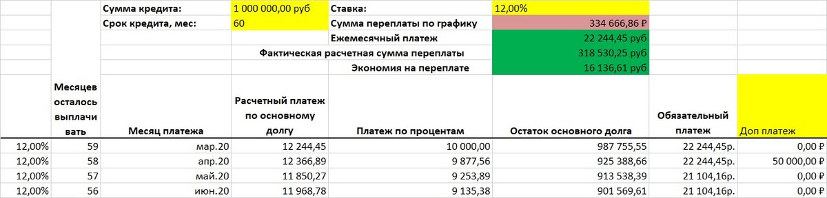 Картинка автора. 50 000 внесено на 2й месяц.