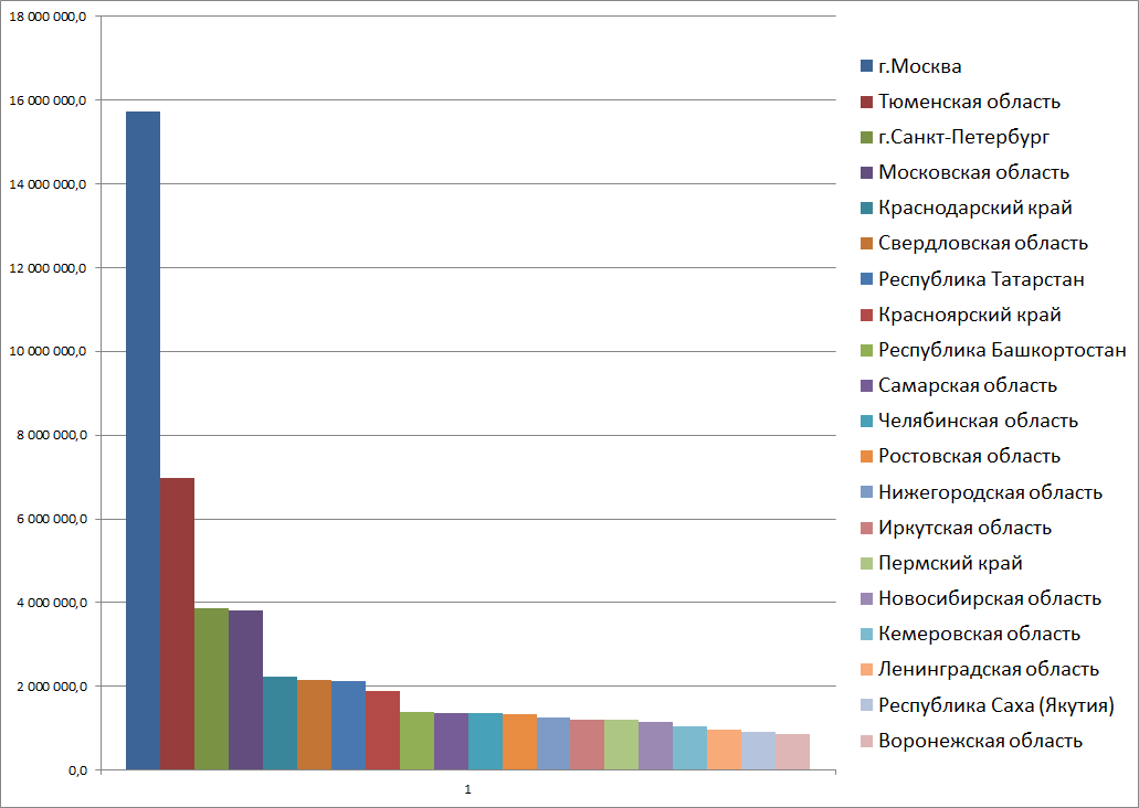 в каких регионах запретили энергетики