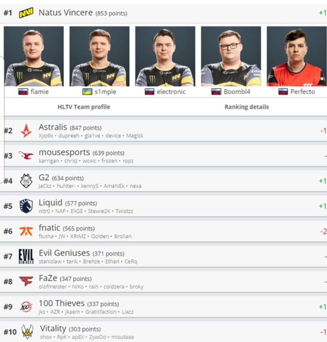 Новый царь горы!!!