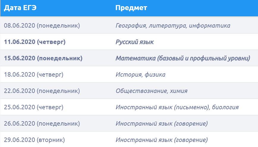 Когда досрок егэ 2025. Резервные сроки ЕГЭ. Новый график ЕГЭ. Расписание ЕГЭ 2020. График ЕГЭ В Пермском крае