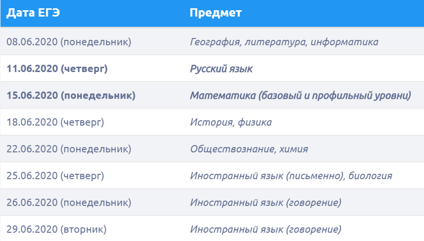 Когда резервные дни егэ 2024. Резервные сроки ЕГЭ. Новый график ЕГЭ. Расписание ЕГЭ 2020. График ЕГЭ В Пермском крае.