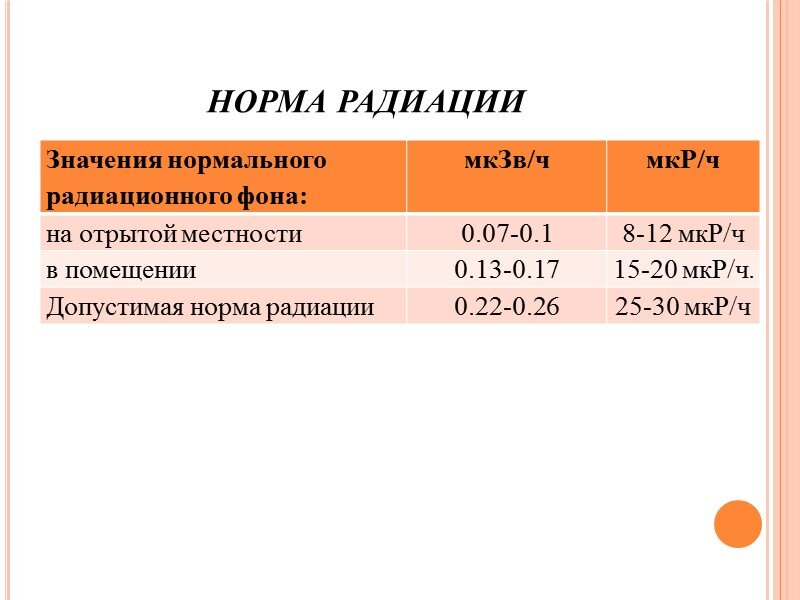 Норма радиации по дозиметру. Дозиметр таблица допустимой радиации. Норма облучения для человека. Норма облучения для человека. Норма радиационного фона мкзв/ч.