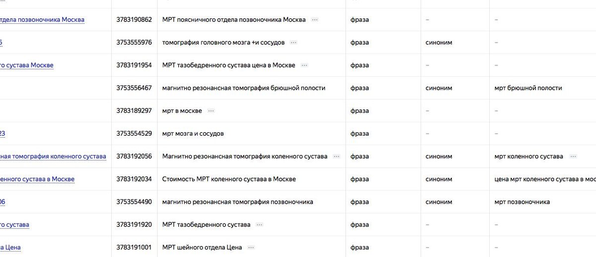 Честно, в последнее время Директ меня в последнее время не радует своими отчетами по “Поисковым фразам”: Печаль в том, что все ключи которые подобрал Яндекс есть уже в других кампаниях, и эффект от...