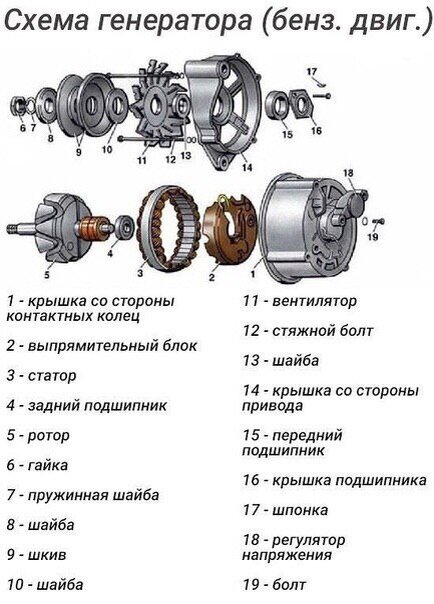 схема генератора автомобильного двигателя
