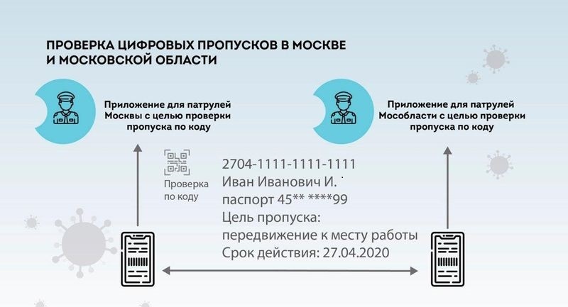 При этом для поездки между Столицей и областью можно будет использовать уже полученный пропуск. 