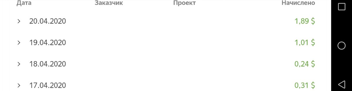 Первые два дня были ознакомитильными.