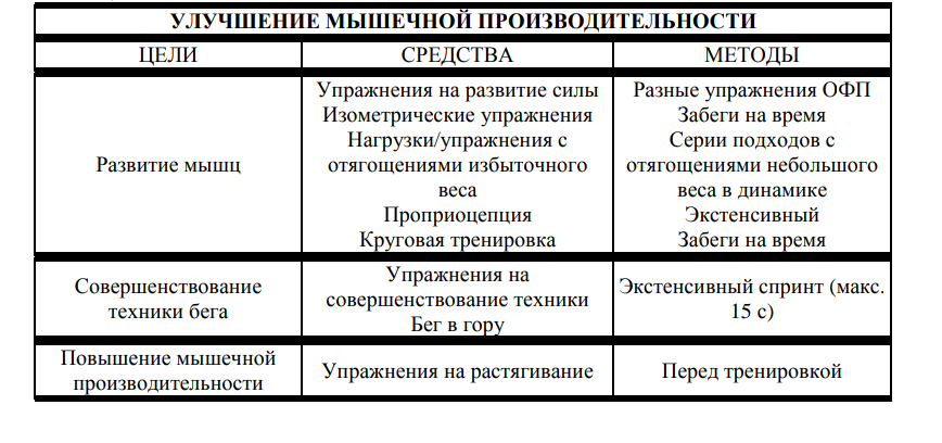 Основные принципы тренировок