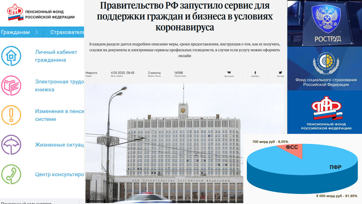 Организации занимающиеся социальными выплатами