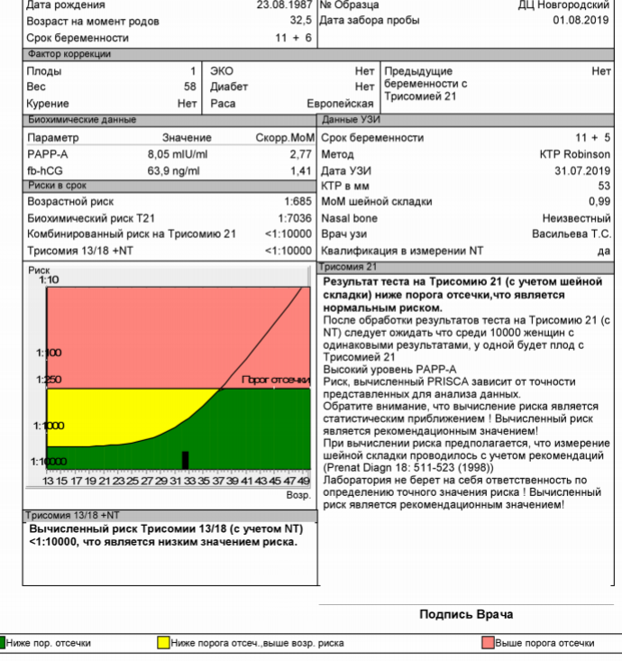 Нормы 1 скрининга беременности