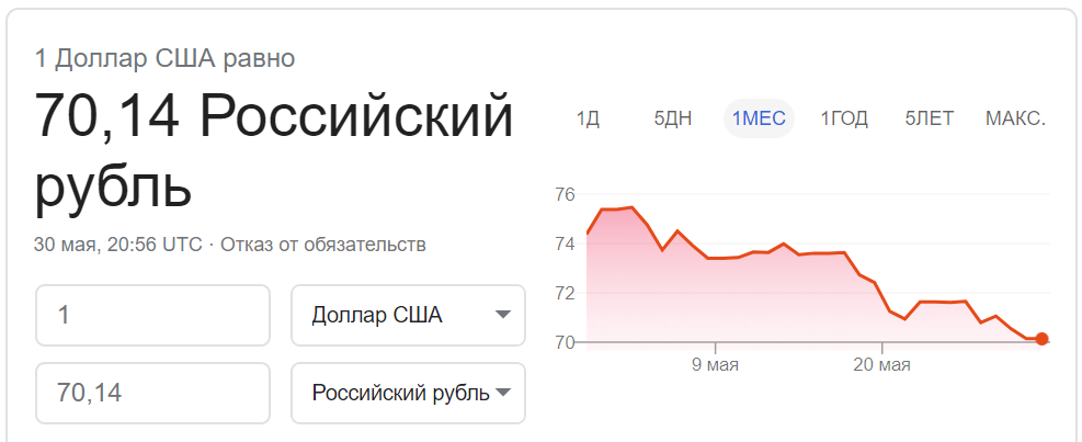 Курс доллара по состоянию на 31 мая