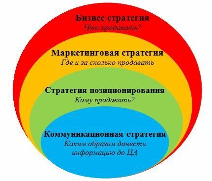 Как получать больше клиентов? (картинка взята из открытых источников)