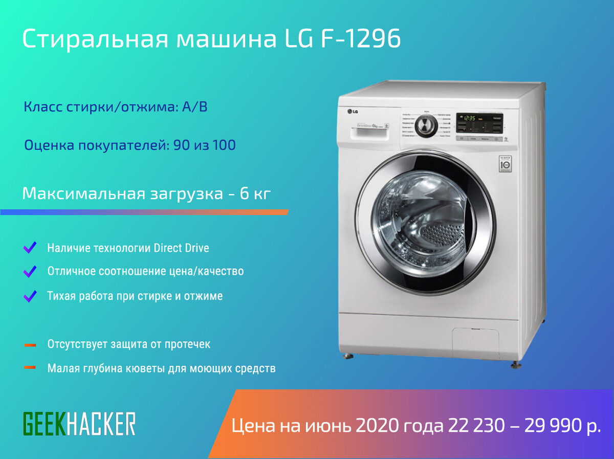 стиральная машинка 2020. стиральная машина рейтинг 2020 цена качество. стиральная машинка 2020. рейтинги стиральных машин 2020. самая хорошая модель стиральной машины.