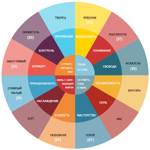 Фото с сайта http://seonic.pro/