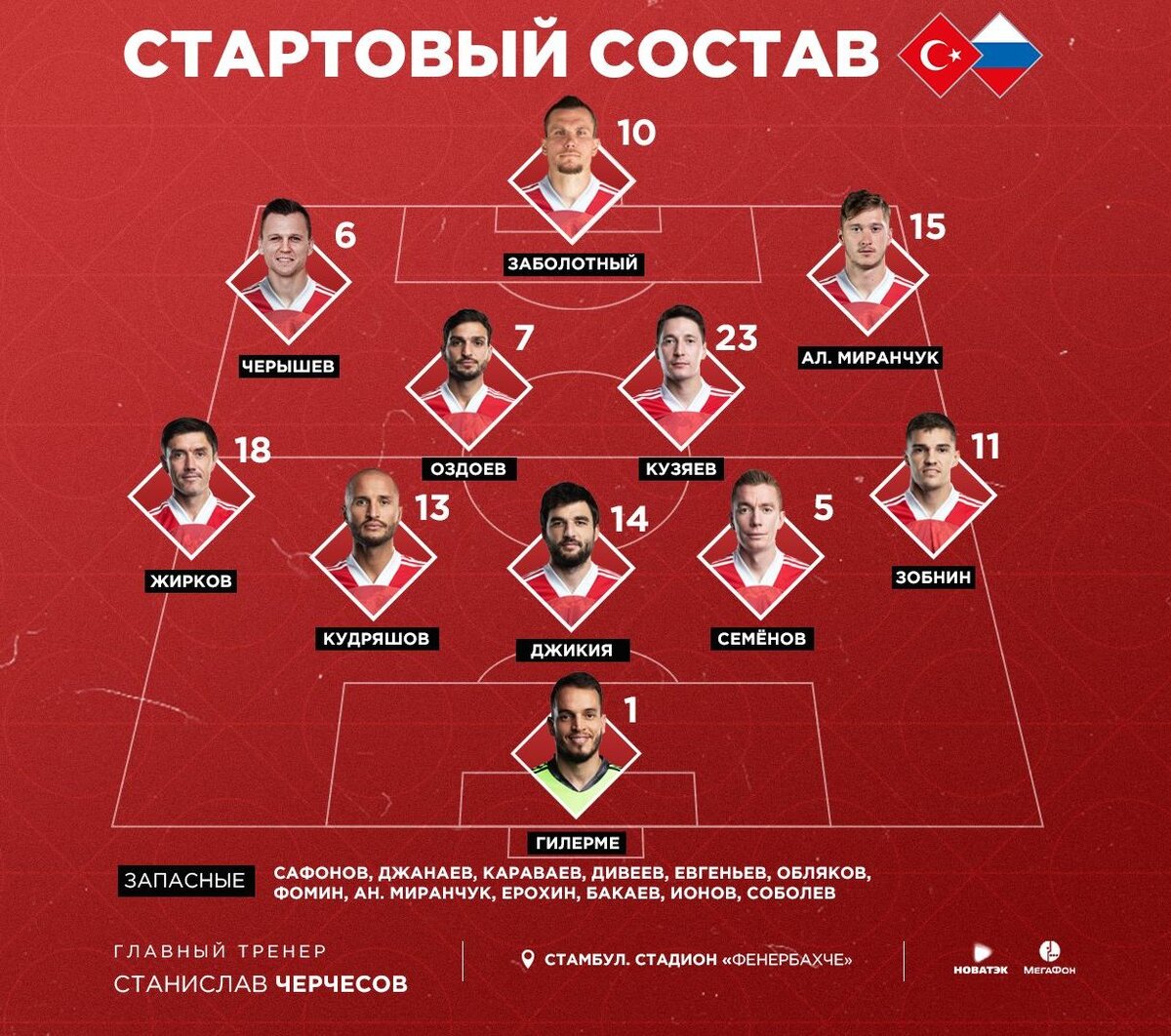 Основной состав сборной. Твиттер сборной России