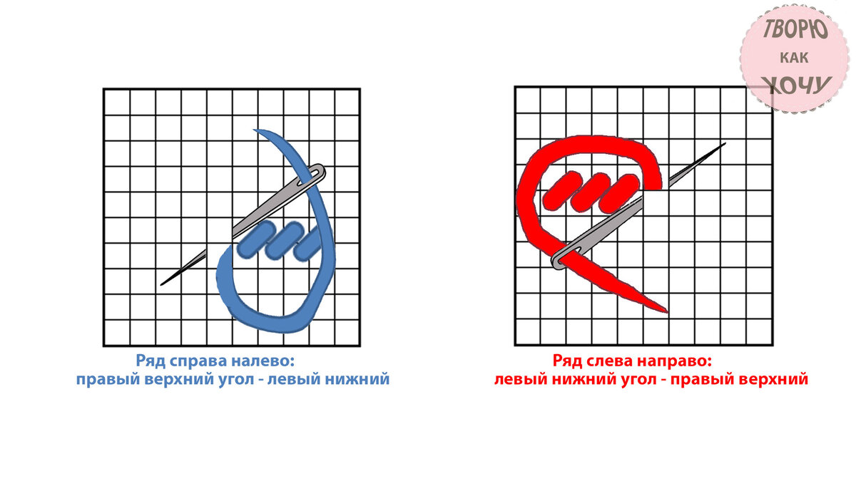 Схемы  гобеленового стежка при разных направлениях вышивания.