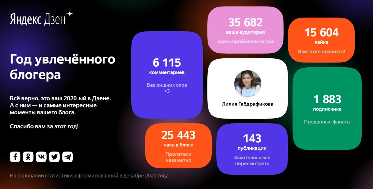 Инфографика от команды Дзена