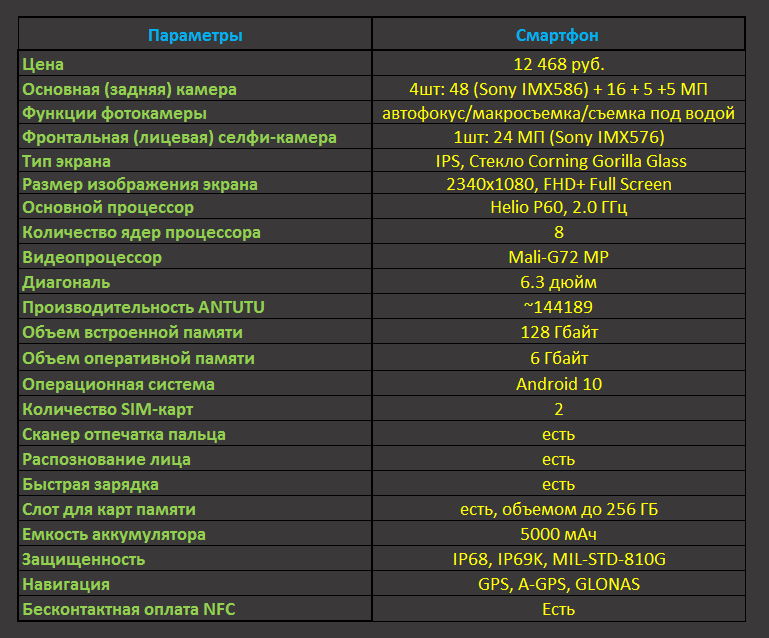 Рис.2 (Увеличьте таблицу с характеристиками для ее изучения)