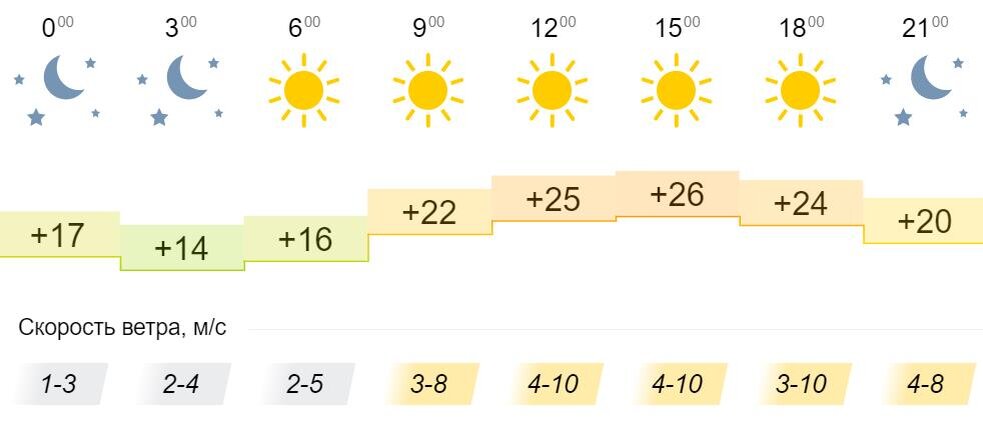 Какая погода 29 ноября