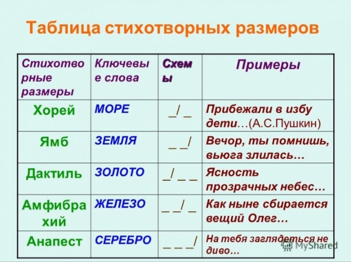 Вот та самая таблица))