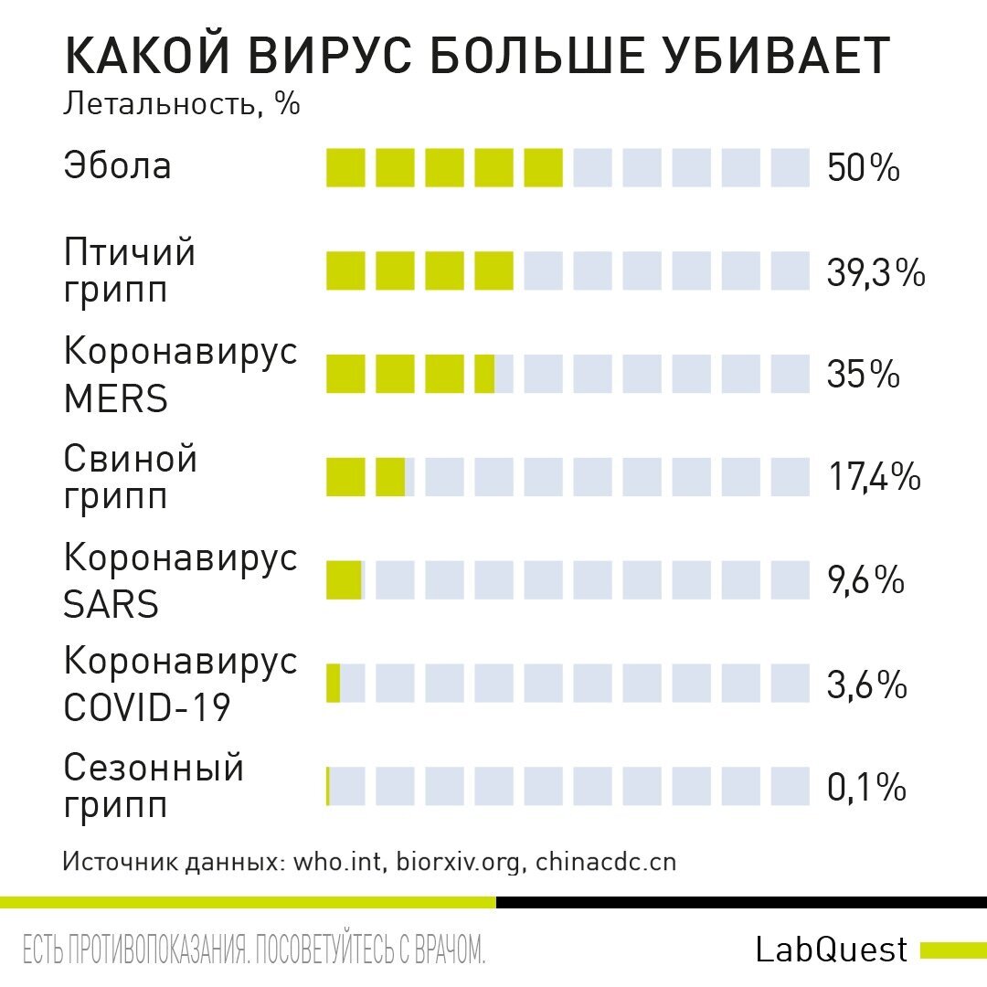 Число заболевших гриппом