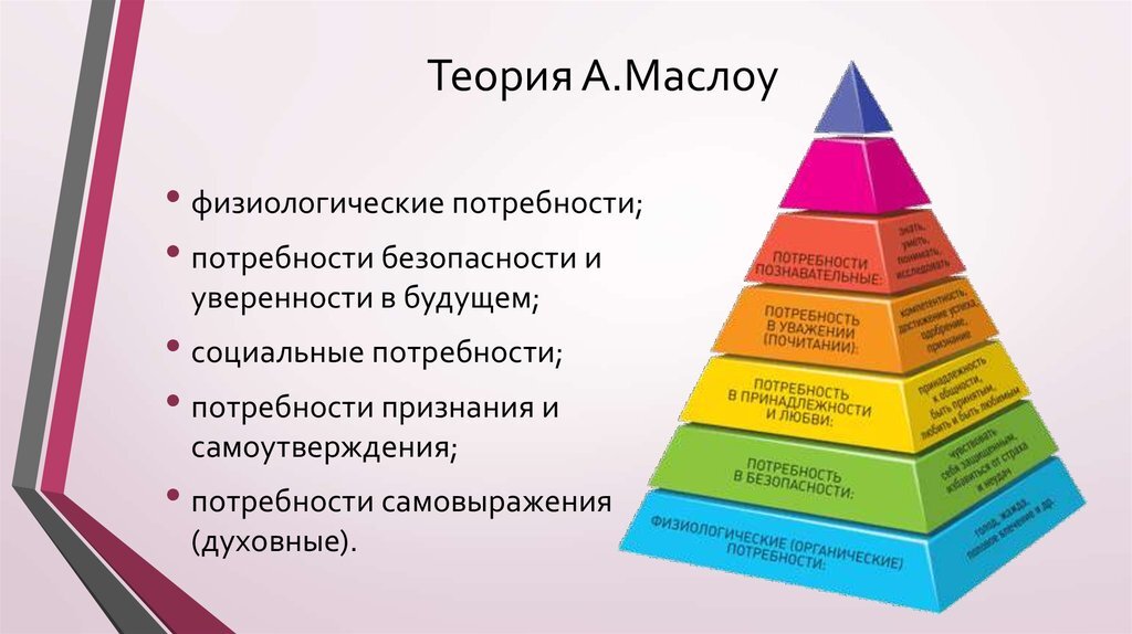 В содержательном плане выделяют потребности человека
