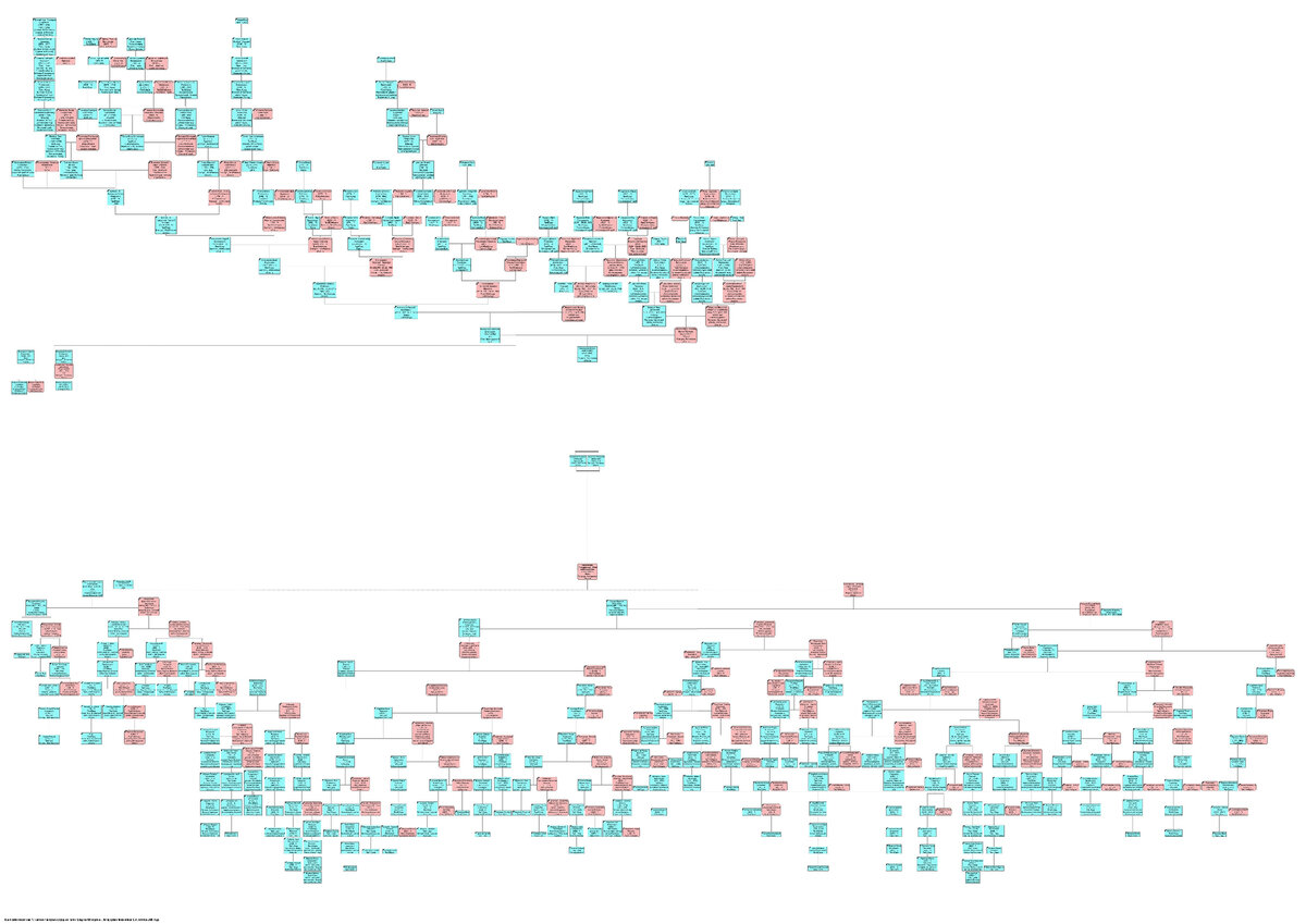 Это генеалогическое древо моих детей, черновик, распечатанный осенью 2020 года. Сейчас количество известных веток увеличилось.