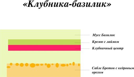 Торт «Клубника-базилик»