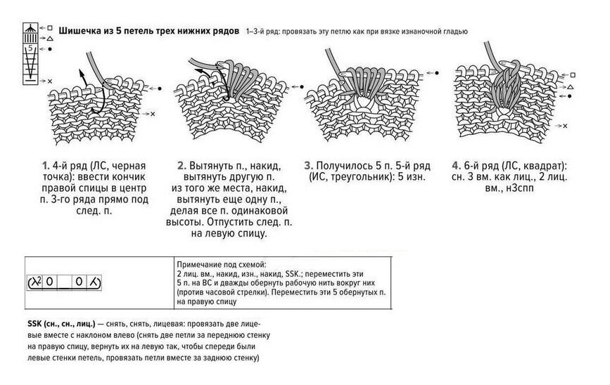 Шишечки узоры схемы. Вязка шишечки спицами схема. Вязание шишечек спицами из 5 петель. Узор шишечки из вытянутых петель спицами. Схема вязания шишечек спицами.