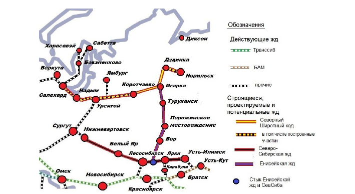 © Шишацкий Н. Г. Перспективы развития северных и арктических районов в рамках мегапроекта «Енисейская Сибирь» // Арктика и Север. 2018. — №3. — С. 70 (Схема железных дорог в северных и арктических районах Енисейской и Западной Сибири – возможная перспектива) 