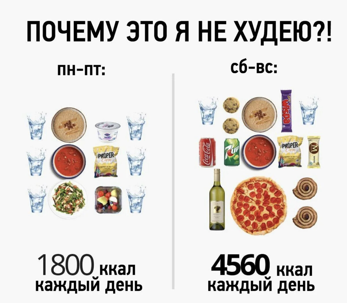 Можно похудеть без дефицита калорий. Питание на дефиците калорий. Дефицит калорий. Как создать дефицит калорий для похудения. Дефицит калорий для похудения.