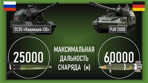 PzH 2000 vs 2С35 «Коалиция-СВ»: сравнение германской и российской самоходных артиллерийских установок