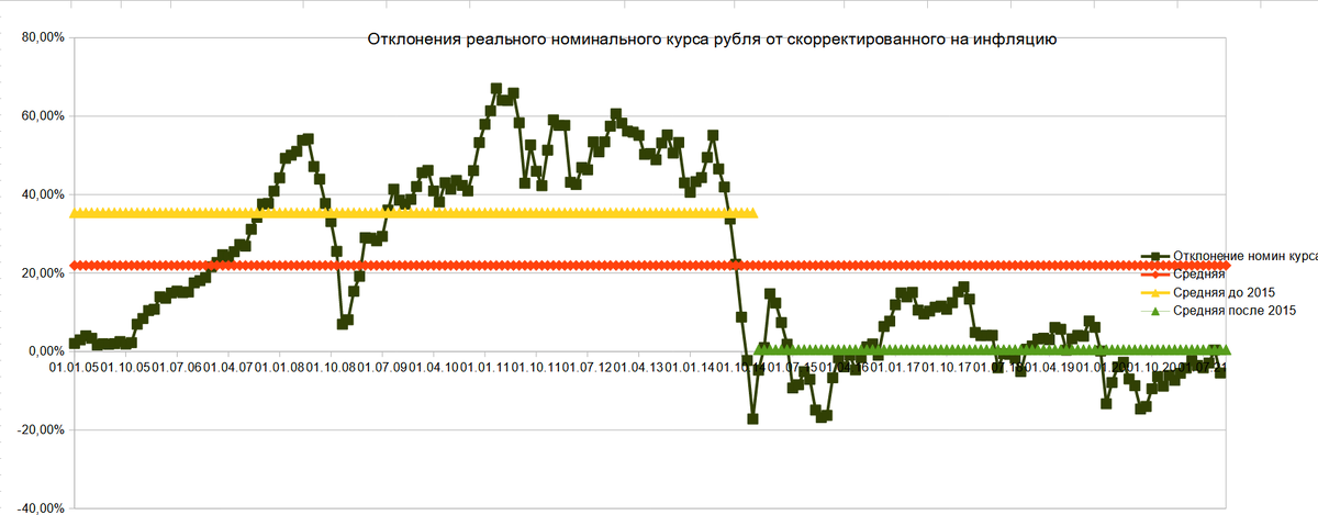 Прогноз курса доллара на конец 2023. Рост инфляции рубля. Курс гривны по годам. Курс рубля. Котировки курсов валют 2021 011